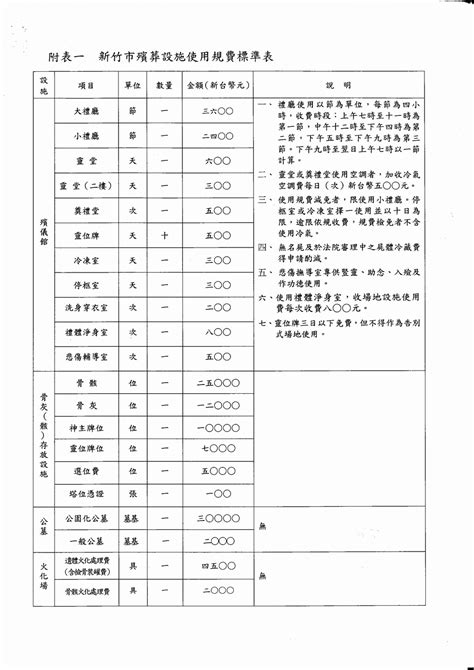 捧骨灰罈順序|臺灣殯葬資訊網